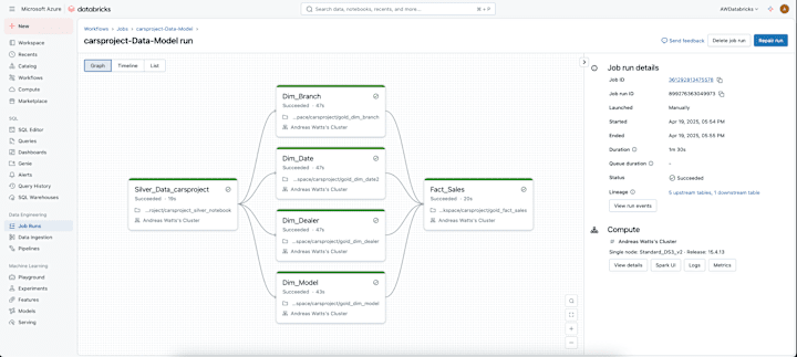 Cover image for Creating a Dimensional Model (Star Schema) in Databricks
