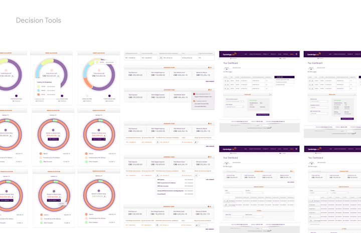 Cover image for UX Product Validation