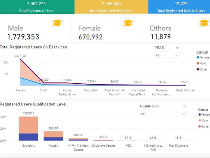 Cover image for Full Stack Developer | Mobile App Developer | AI Applications