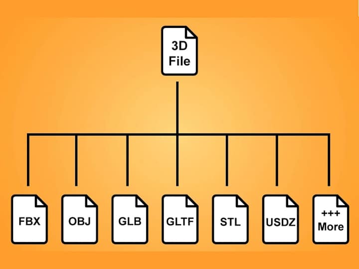 Cover image for Convert 3d model to usdz, gltf, glb and others