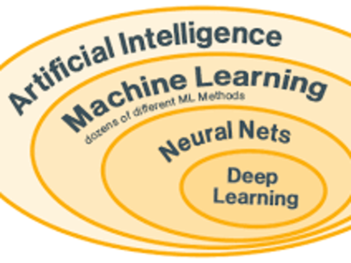 Cover image for AI Model Training
