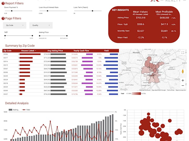 Cover image for Data Analysis and Visualization