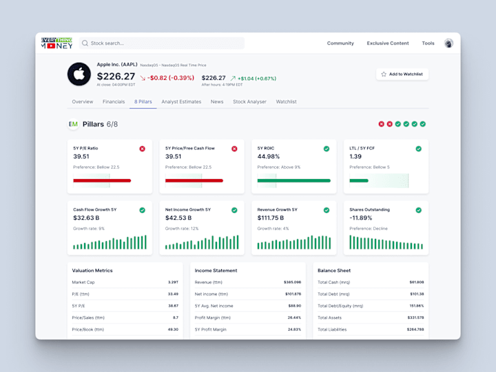 Cover image for Everything Money - Stocks Research & Analysis Platform Redesign