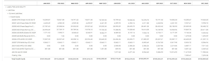 Cover image for Balance Sheet