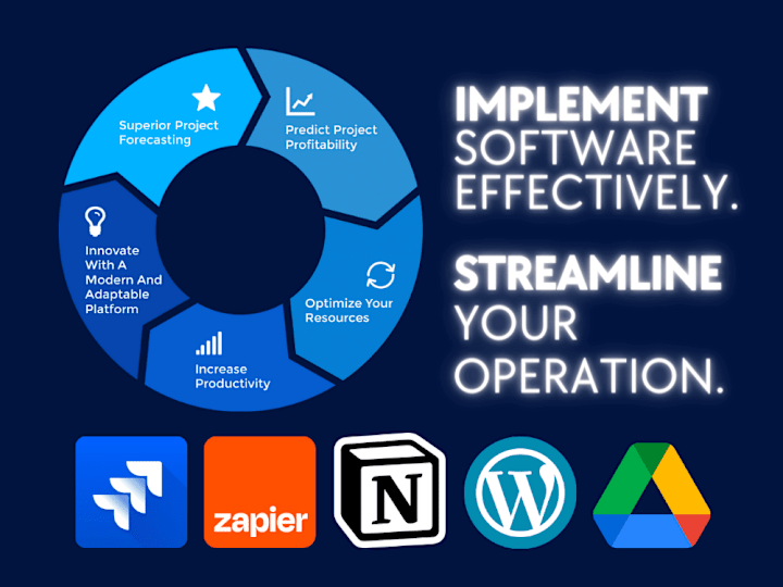 Cover image for Implementation Consulting