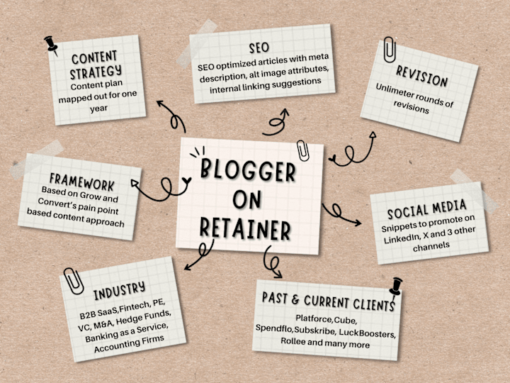 Cover image for Blogger on retainer