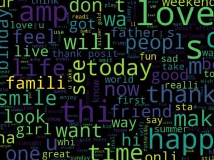 Cover image for Sentiment-Analysis---NLP