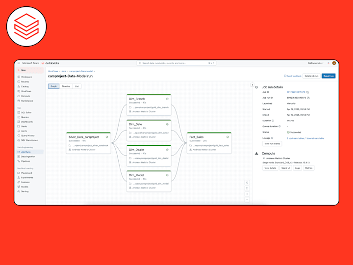 Cover image for Creating a Dimensional Model (Star Schema) in Databricks