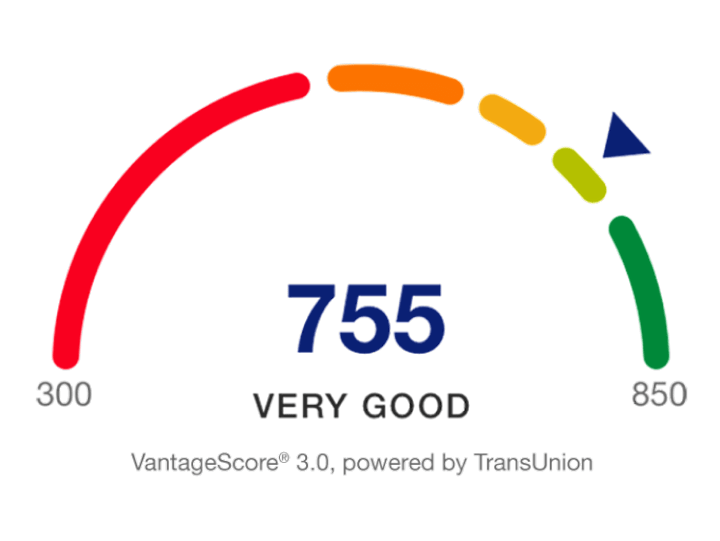 Cover image for What Is a FICO Score and Why Does It Matter?