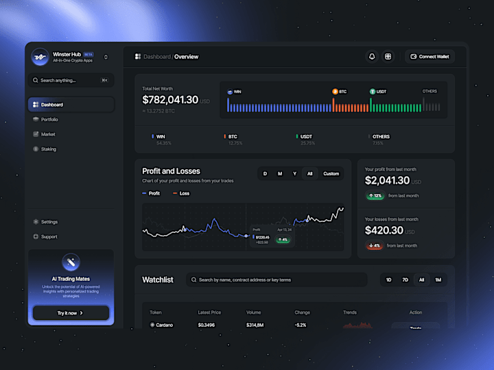Cover image for WinsterHub - Crypto Web3 Dashboard