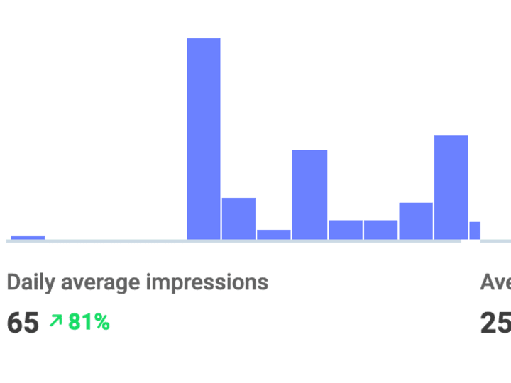 Cover image for Social Media Engagement Optimization Strategy