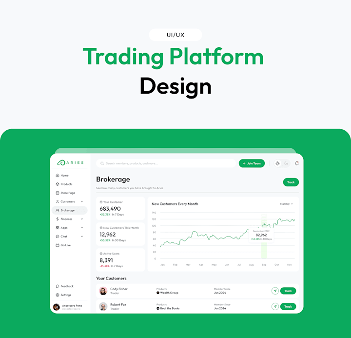 Cover image for Trading Platform UI/UX Design