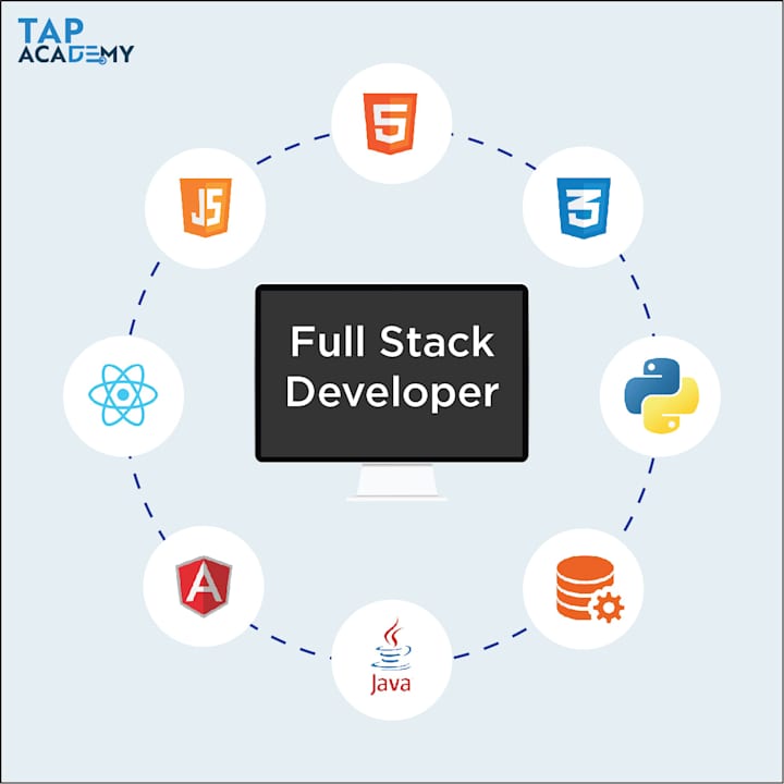 Cover image for Fullstack Web & App Development