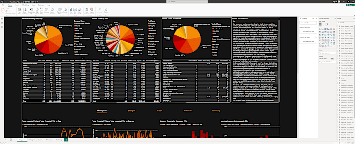 Cover image for Power BI Dashboards Vessels