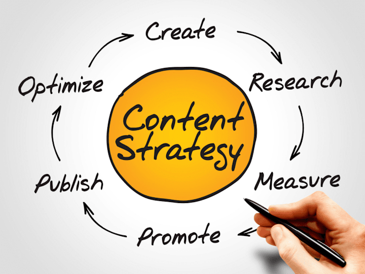 Cover image for Implementing a comprehensive content strategy