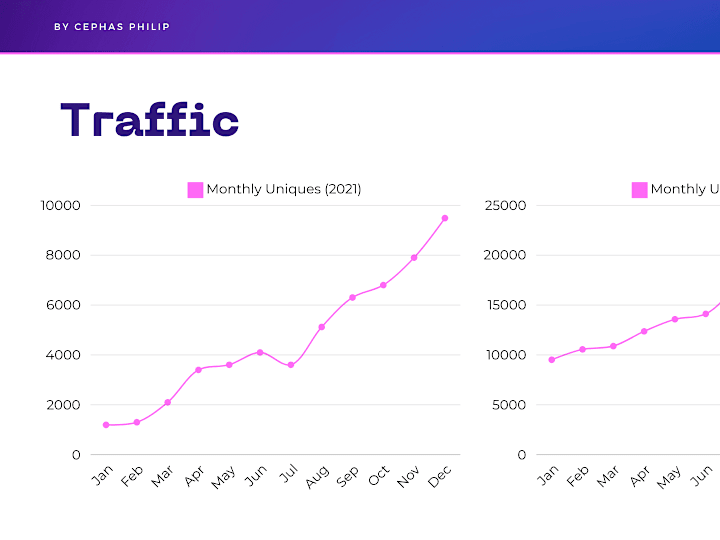 Cover image for SEO Optimization for Organic Traffic 