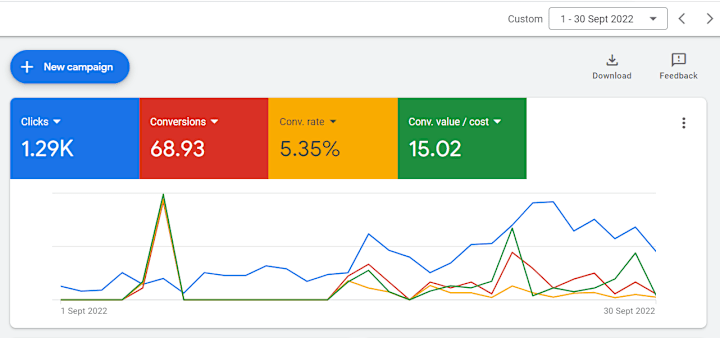 Cover image for B-Tech | Scaling Ecommerce Revenue with Google and Meta Ads