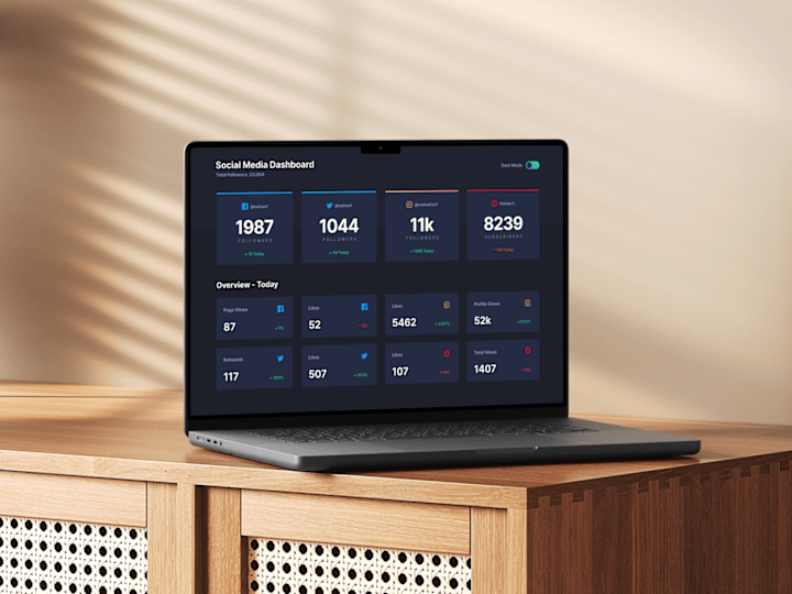 Cover image for Sunbeam Social: Interactive Social Analytics Frontend Dashboard