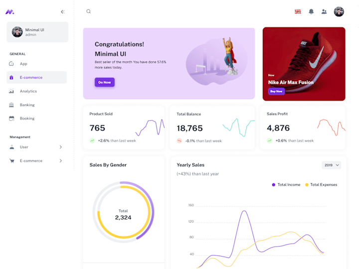 Cover image for Sneaker Sale Dashboard