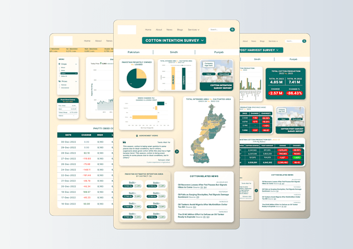 Cover image for UI/UX Design: Dashboard Redesign for Agri Startup