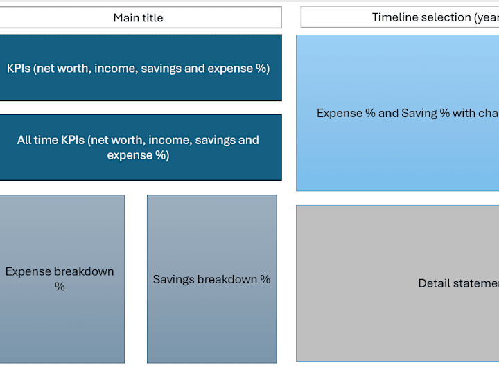 Cover image for Visualization data: Dashboarding and Reporting