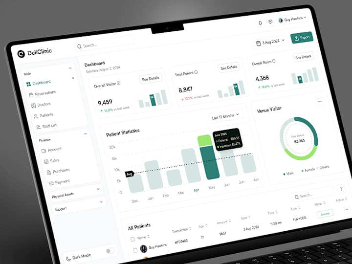 Cover image for Dashboard & SaaS Product (b2b)