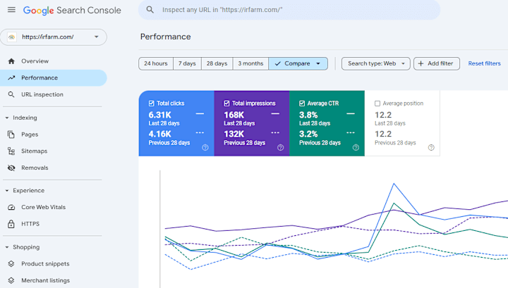 Cover image for Increasing the Ecommerce Website Clicks by 51.7%