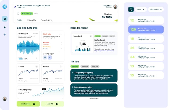 Cover image for [Casestudy] Environment Dashboard