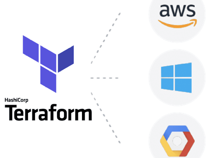 Cover image for IaC Implementation Using Terraform Across AWS, GCP, and Azure