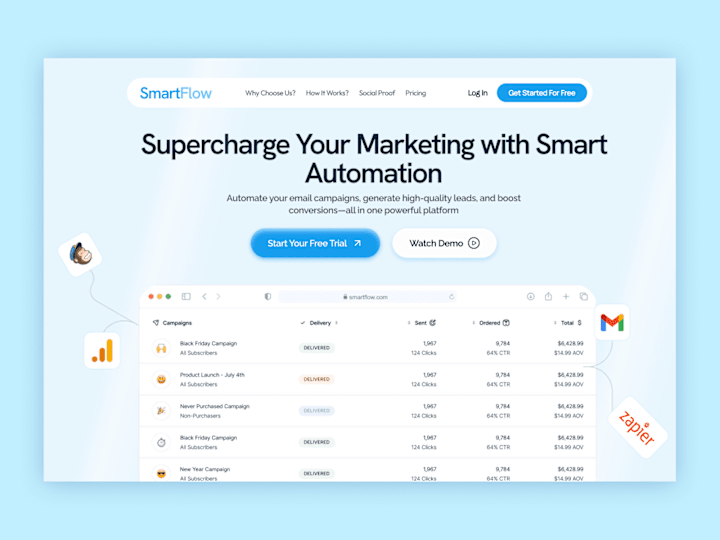 Cover image for SmartFlow - Marketing Automation Landing page