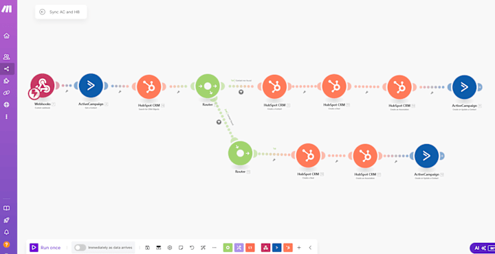 Cover image for Sync Contact Data between ActiveCampaign and HubSpot using Make