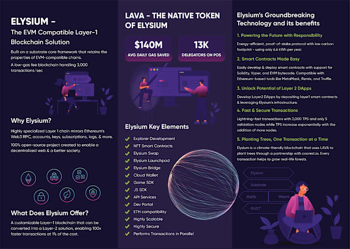 Cover image for  ELYSIUM - An Ethereum Compatible Blockchain Built on Substrate