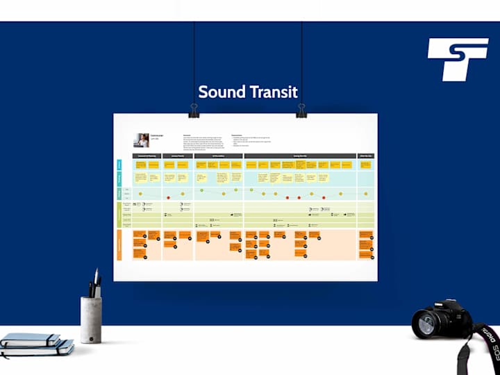 Cover image for Sound Transit: CX Roadmap - Frauke Seewald - UX Designer & Cons…