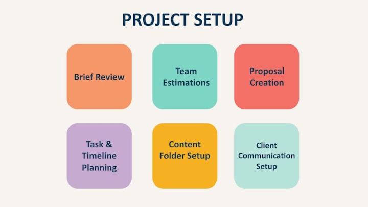 Cover image for Project Setup