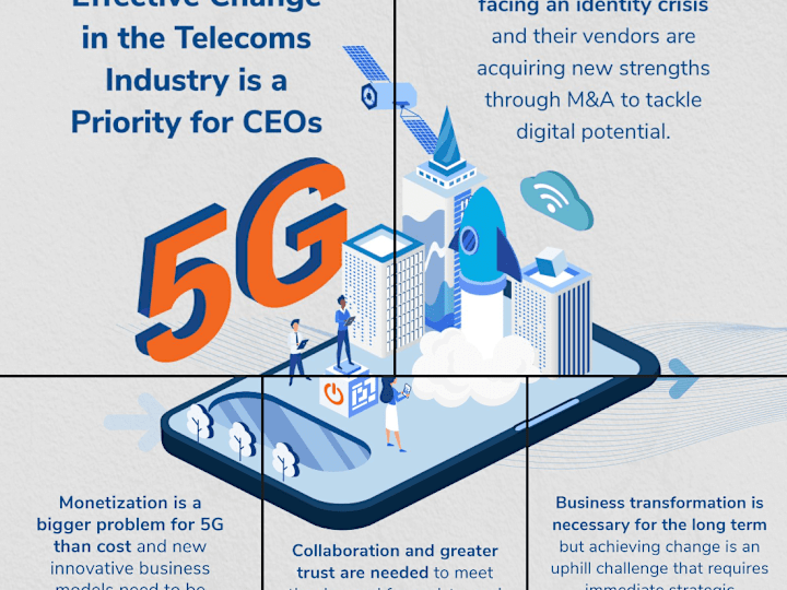 Cover image for 5G Photo Grid for LinkedIn