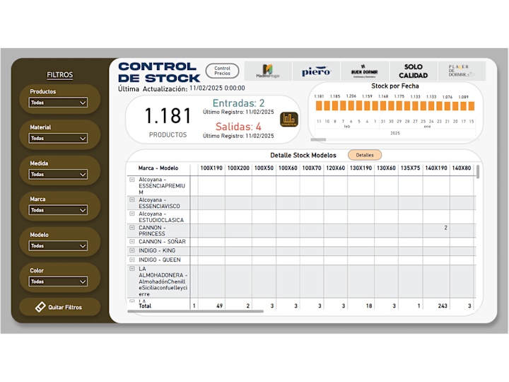 Cover image for Power BI Inventory Control Dashboard for Efficient Stock Managem