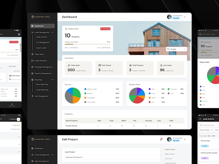 Cover image for CRM Dashboard Sales Design for Property Industries.