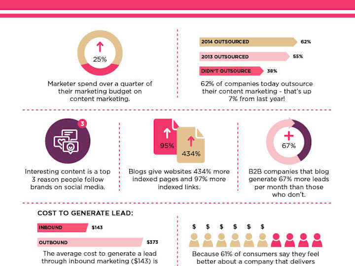 Cover image for Elevate Your Brand with Infographics Tailored to Impress!
