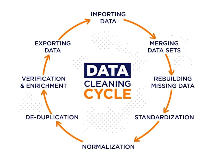 Cover image for Data Cleaning and Validation