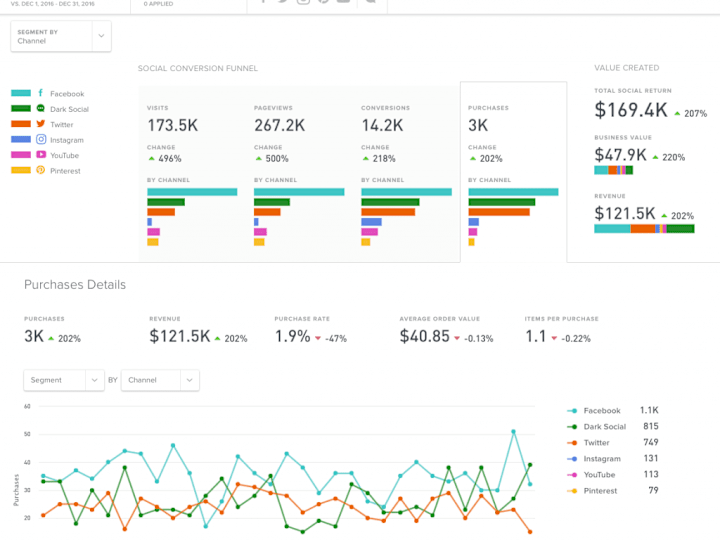 Cover image for Analytics and Reporting Dashboards