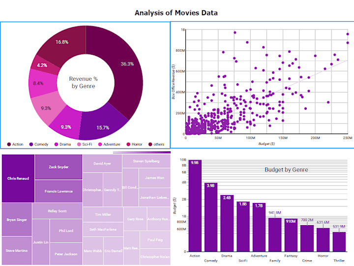 Cover image for Looker Studio Dashboard