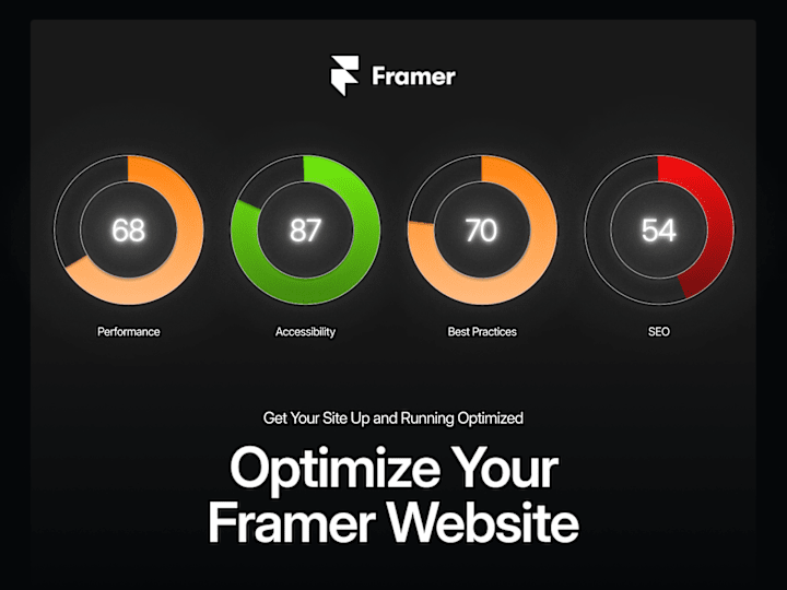 Cover image for Framer Website Optimization: Speed, SEO & Conversions
