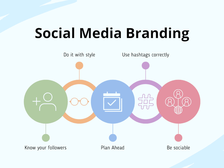 Cover image for Increasing Brand Visibility through Social Media Marketing