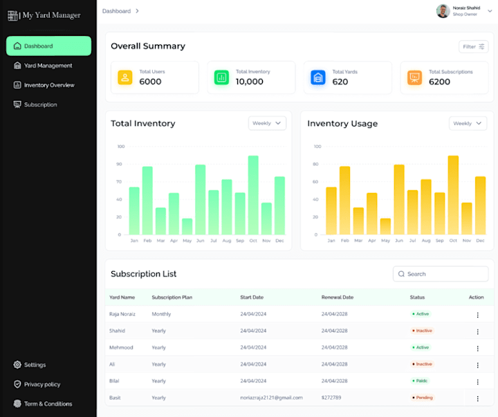 Cover image for Yard Manager - SAAS for Cars inventory stores