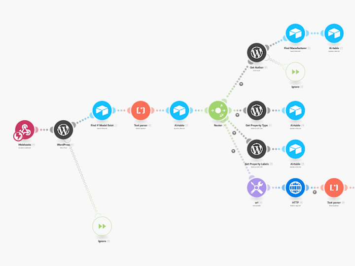 Cover image for Streamline Your Workflows with Make.com Expertise!