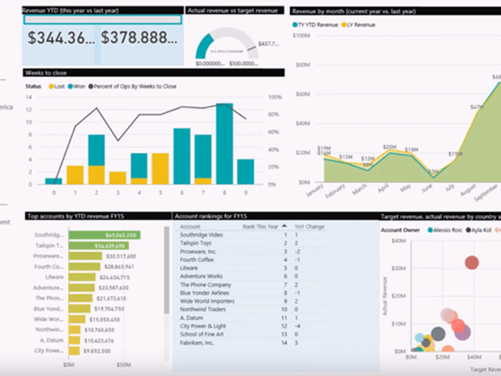 Cover image for Data analyst