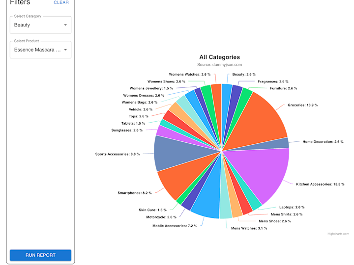 Cover image for Dashboard App