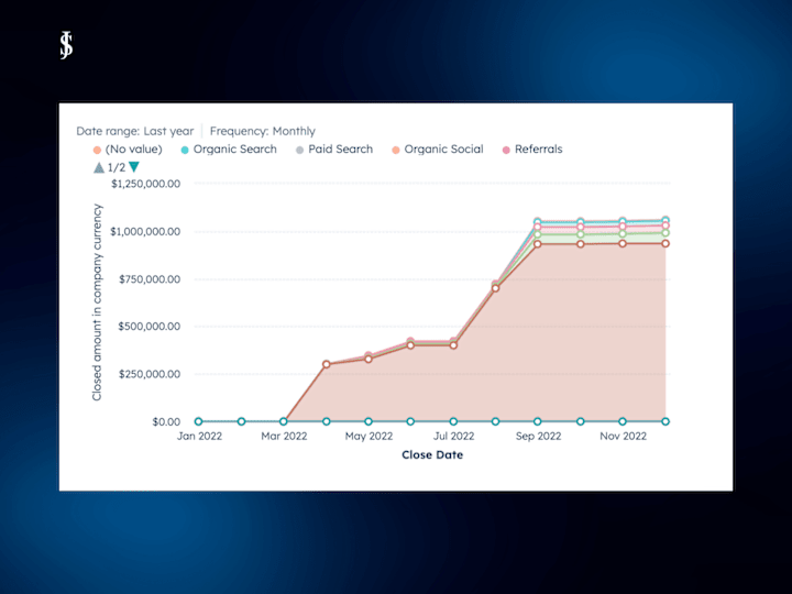 Cover image for 348% Increase in ARR