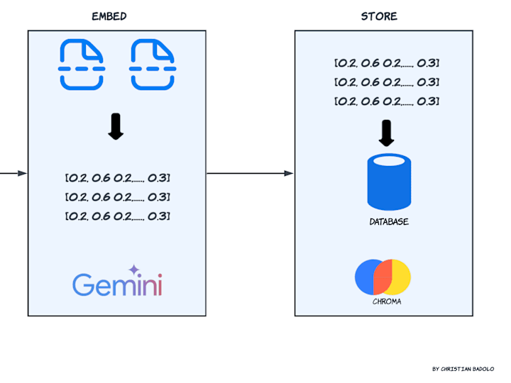 Cover image for RAG-application-Gemini