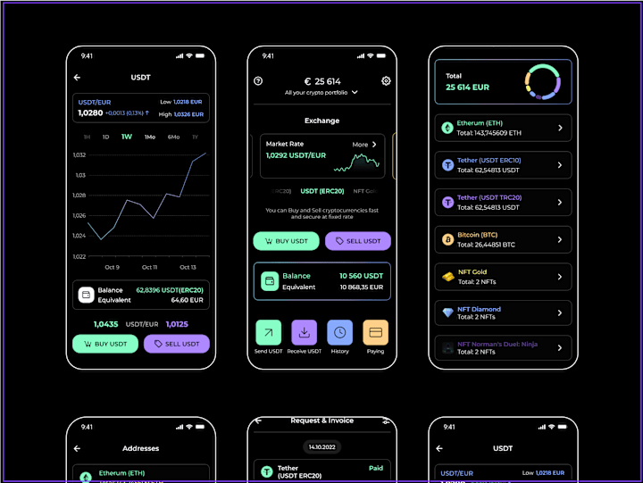 Cover image for Crypto Mobile App Design